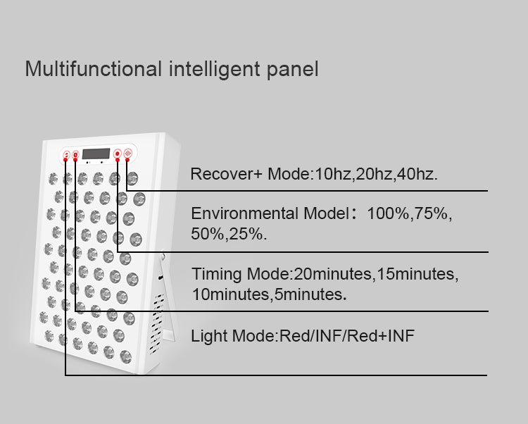 Solaris LED therapy Light Panels